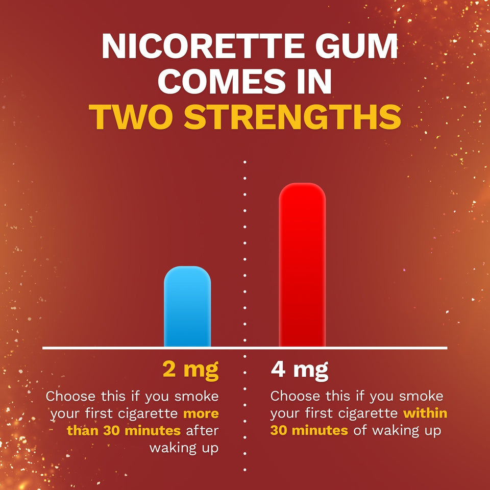 Nicorette Nicotine Gum to Stop Smoking, Cinnamon Surge Flavor, 2 Mg, 160 Count Coated for bold flavor 2Mg - Premium Nicorette from Nicorette - Just $73.99! Shop now at Kis'like