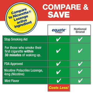 Equate Nicotine Lozenge 4 mg, Mint Flavor, 108 count White - Premium Quit Smoking from Equate - Just $39.99! Shop now at KisLike