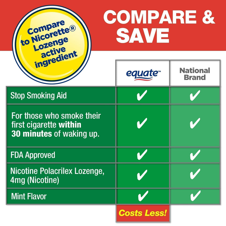 Equate Nicotine Lozenge 4 mg, Mint Flavor, 108 count White - Premium Quit Smoking from Equate - Just $39.99! Shop now at Kis'like