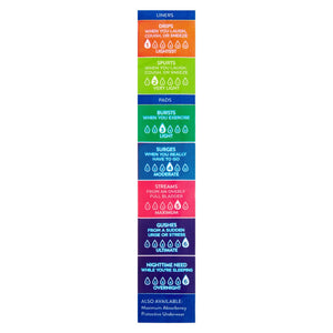 Equate Options Women's Very Light-Long Incontinence Liners, 48 count White Long - Premium Equate Personal Health and Hygiene from Equate - Just $6.99! Shop now at Kis'like