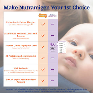 Nutramigen Hypoallergenic Infant Formula - Ready to Use Liquid, 32 fl oz Bottle - Premium Enfamil Specialty Liquids from Nutramigen - Just $20.99! Shop now at Kis'like