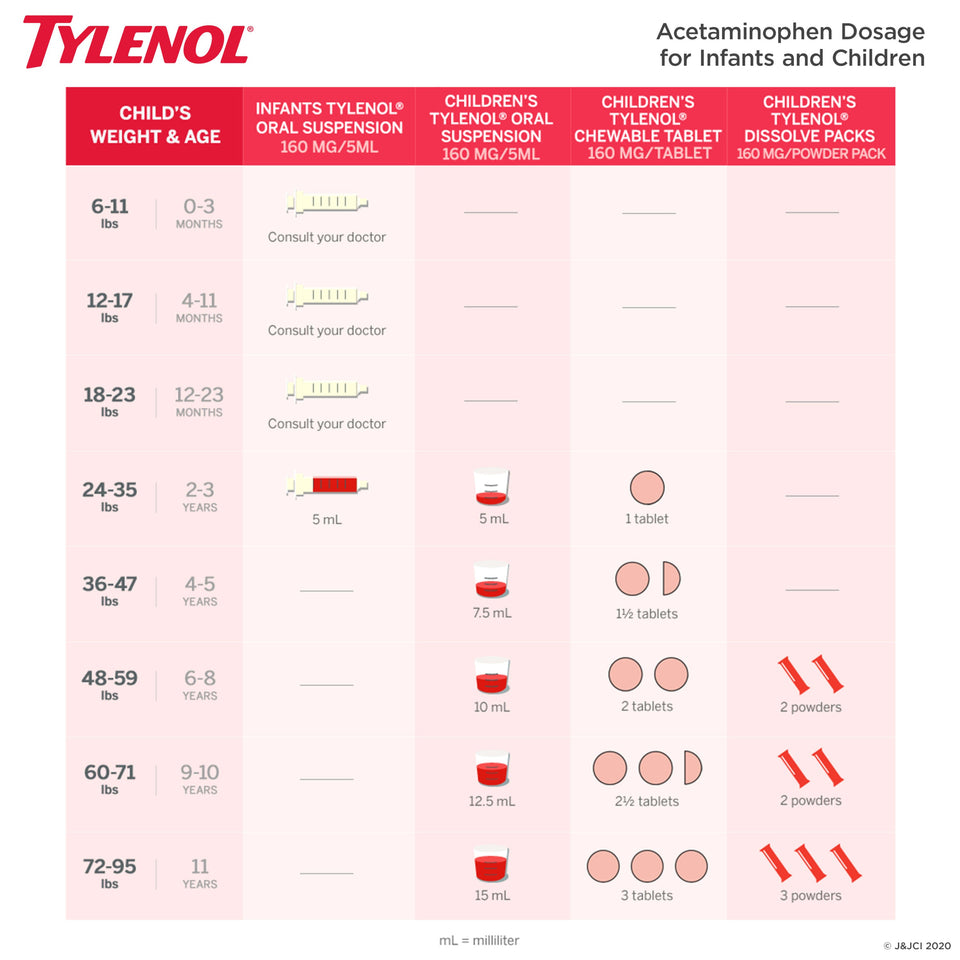 TYLENOL Children's Pain + Fever Relief Medicine, Bubble Gum, 4 fl. Oz. Other - Premium Children's Headaches from TYLENOL - Just $10.99! Shop now at KisLike