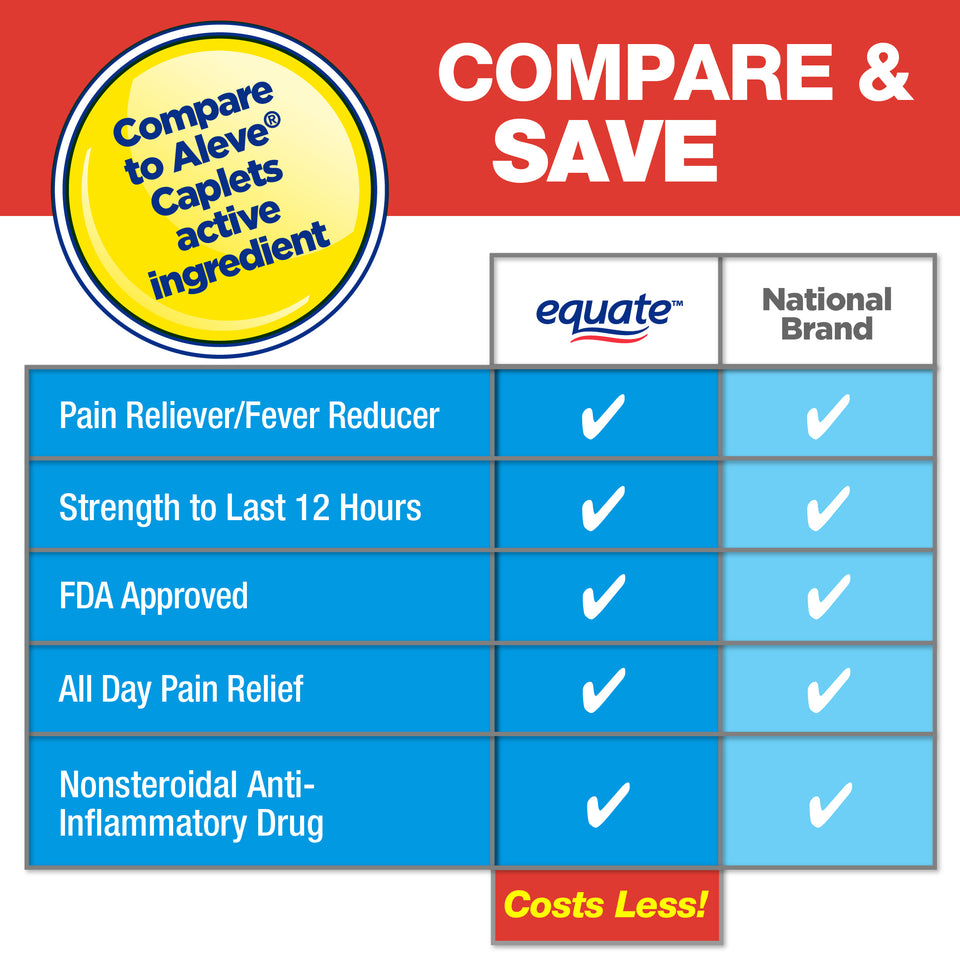 Equate Naproxen Sodium Tablets 220 mg, All Day Relief , 225 Count 1000 - Premium Equate Cough Cold Flu from Equate - Just $18.05! Shop now at Kis'like