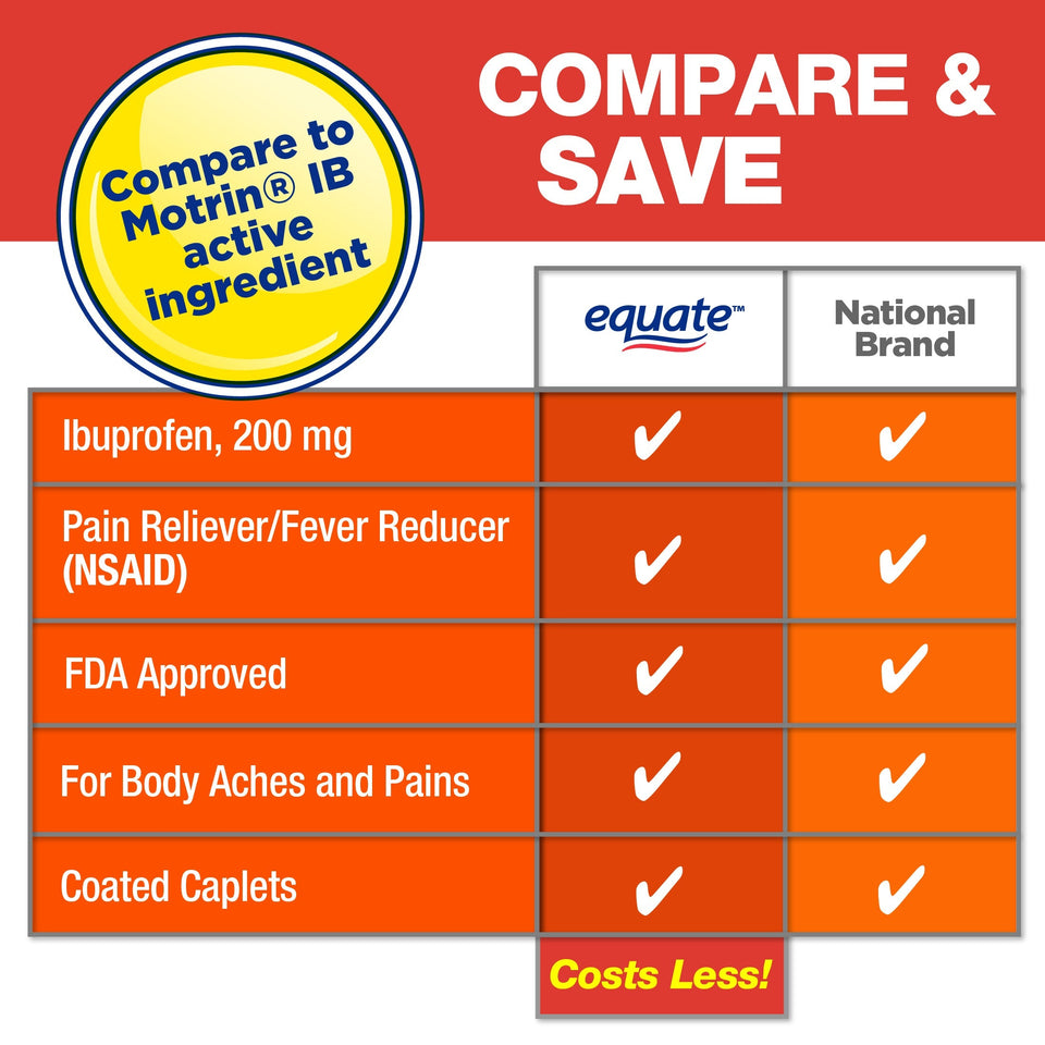 Equate Ibuprofen Tablets 200 Mg - Pain Reliever & Fever Reducer, 500 Count Family Size