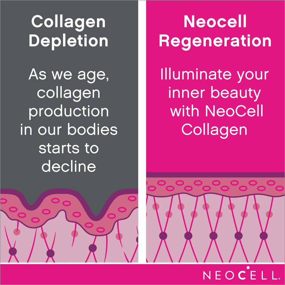 NeoCell Super Collagen + C 6,000mg Collagen Types 1 & 3 Plus Vitamin C - 210 Tablets - Premium Supplements from NeoCell - Just $29.60! Shop now at Kis'like